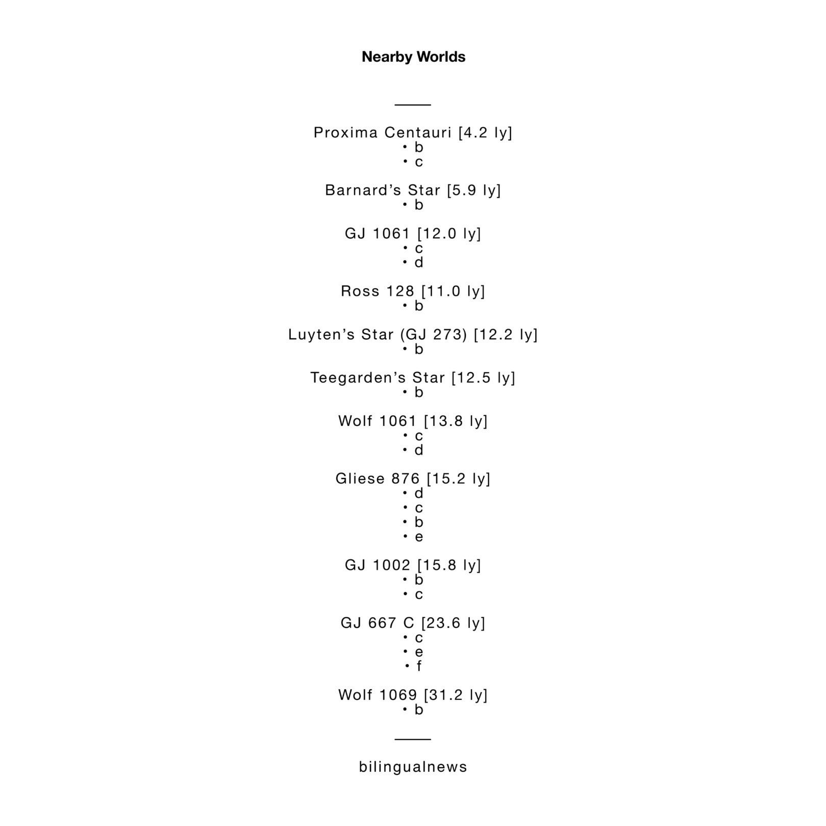 Nearby Worlds Nearby Worlds